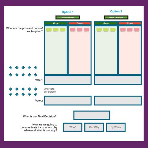 Delphi Decision Template