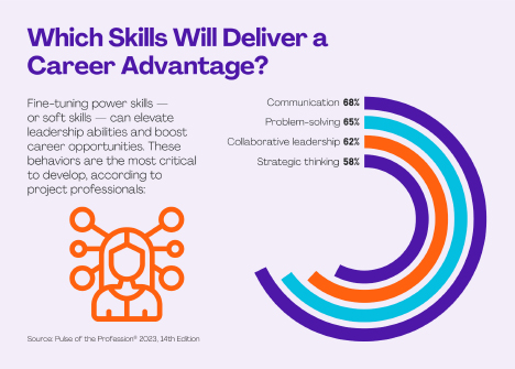 Career advantage